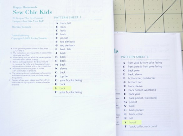 Happy Homemade Sew-along // Day One - Tracing the pattern and adding seam allowance // you & mie