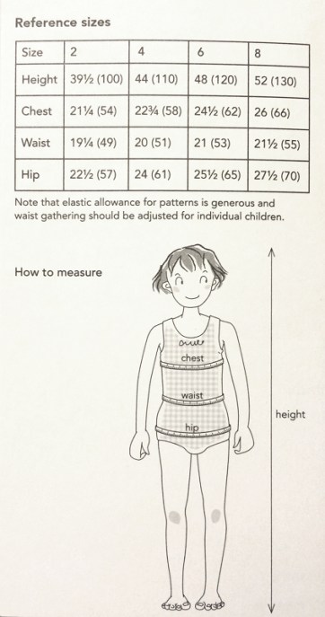Happy Homemade: Sew Chic Kids size chart